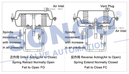 Latest company Solutions about 4-Step Guide to Selecting Pneumatic Actuators for A Customer From Guyana Buy 50 Sets Control Valves