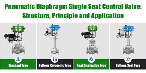 latest company news about Pneumatic Diaphragm Single Seat Control Valve: Structure, Principle and Application